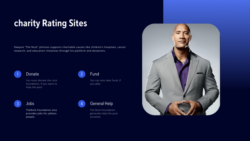 Charity Rating Sites Charity Rating Sites